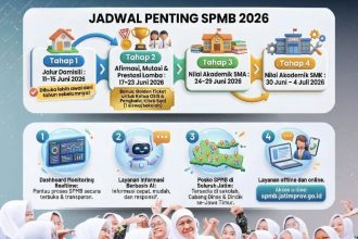 SPMB JATIM 2026