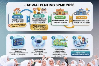 SPMB JATIM 2026